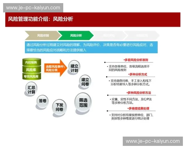 风控入口:把风险变成增长的驱动力 风控入口:把风险变成增长的驱动力